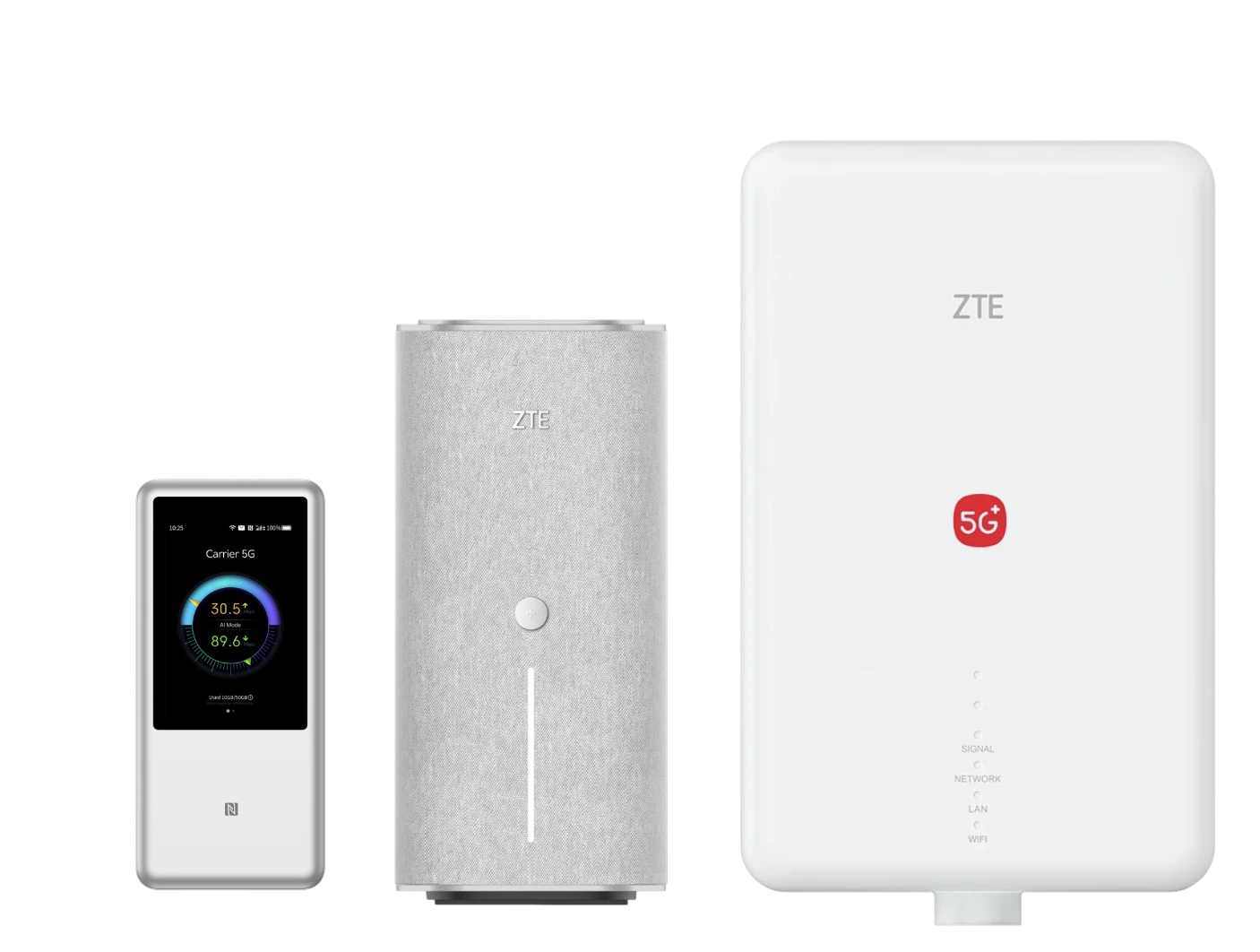 Router ZTE 5G